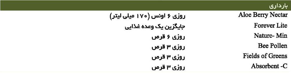 نحوه مصرف 